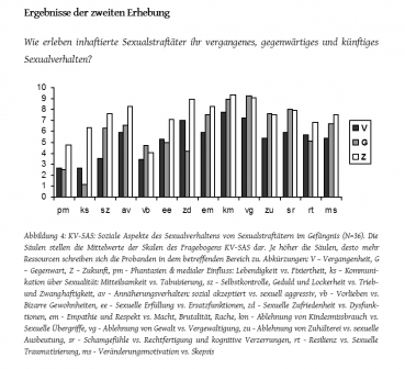 Klemm, Torsten: Liebesbedürfnis und Sexualität im Gefängnis - eBook