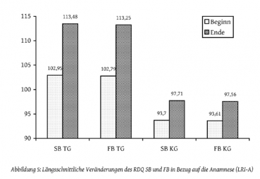 Torsten Klemm & Elisa Hendrich: Sozialtherapie und Legalbewährung