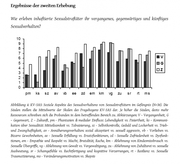 Klemm, Torsten: Liebesbedürfnis und Sexualität im Gefängnis - eBook