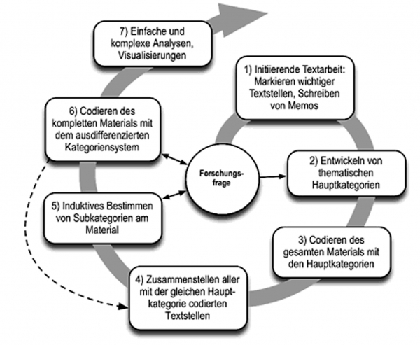 Klemm, Torsten; Brohm, Silke & Riedel, Stefan (Hrsg.): Möglichkeiten und Variationen